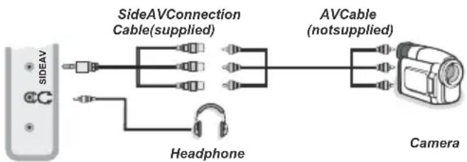 MANHATTAN MT19LED12DVX - Using Side AV Connectors - 1