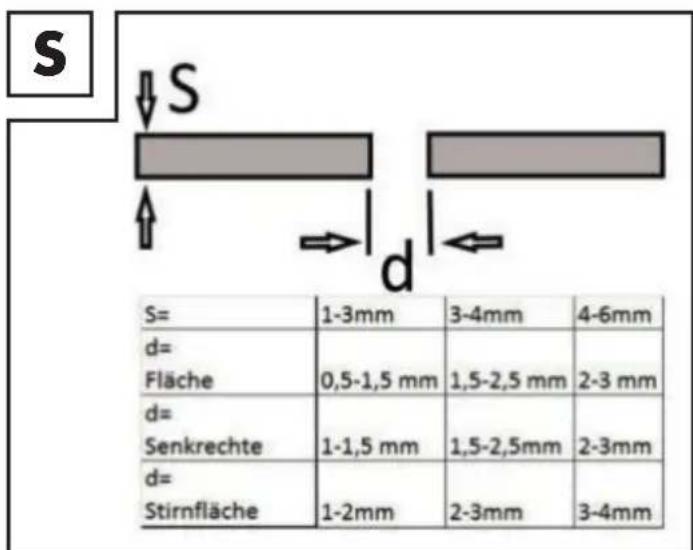 PARKSIDE PFDS 120 A2 - Schweinahrt erzeugen - 2