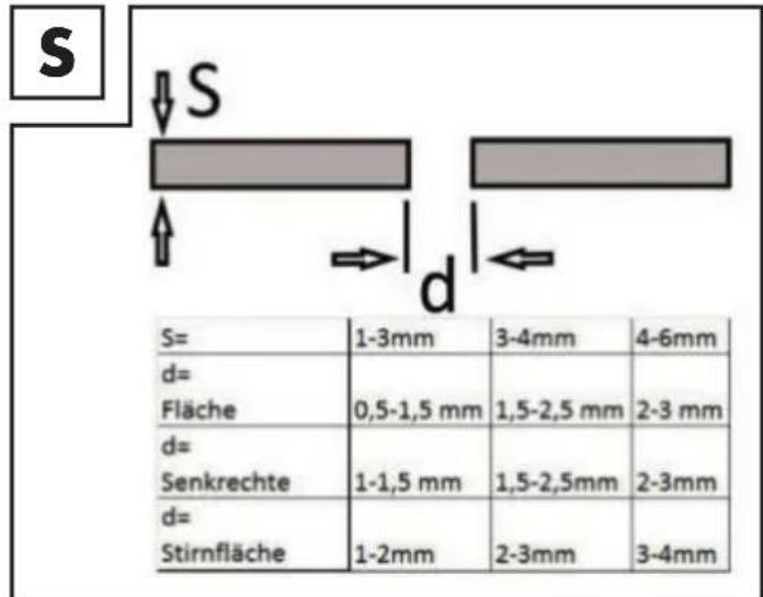 PARKSIDE PFDS 120 A2 - VYSTRAHA OHROZENI ZDRAVI! - 2