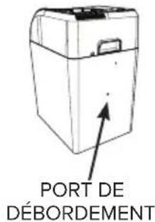 AirCare 836000HB - Conseils de positionnement - 4