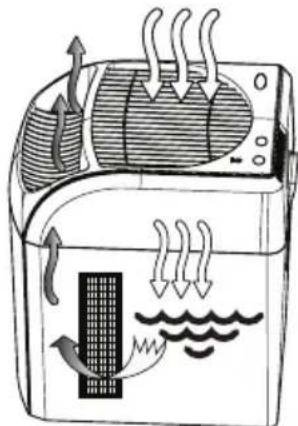 AirCare 836000HB - PRECAUCIONES relacionadas con aditivos del agua - 1