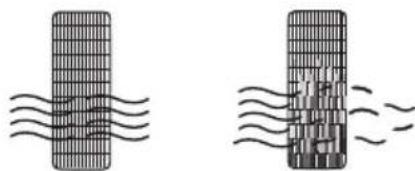 AirCare 836000HB - CAUTIONS Regarding Water Additives - 3