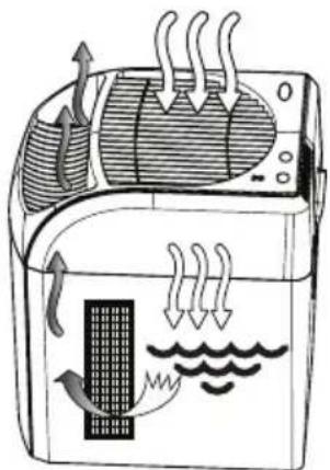AirCare 836000HB - CAUTIONS Regarding Water Additives - 1