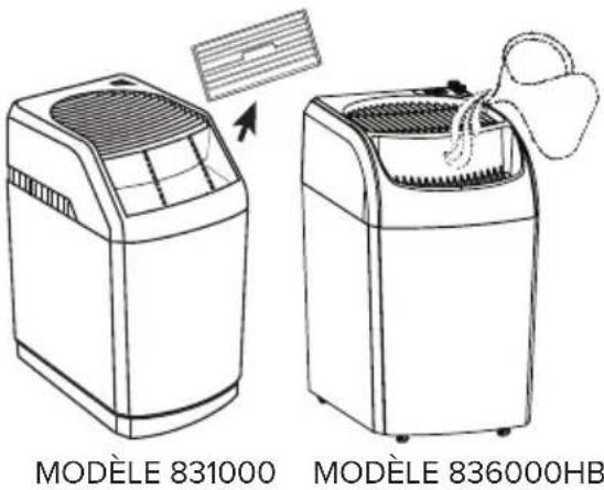 AirCare 836000HB - Conseils de positionnement - 2