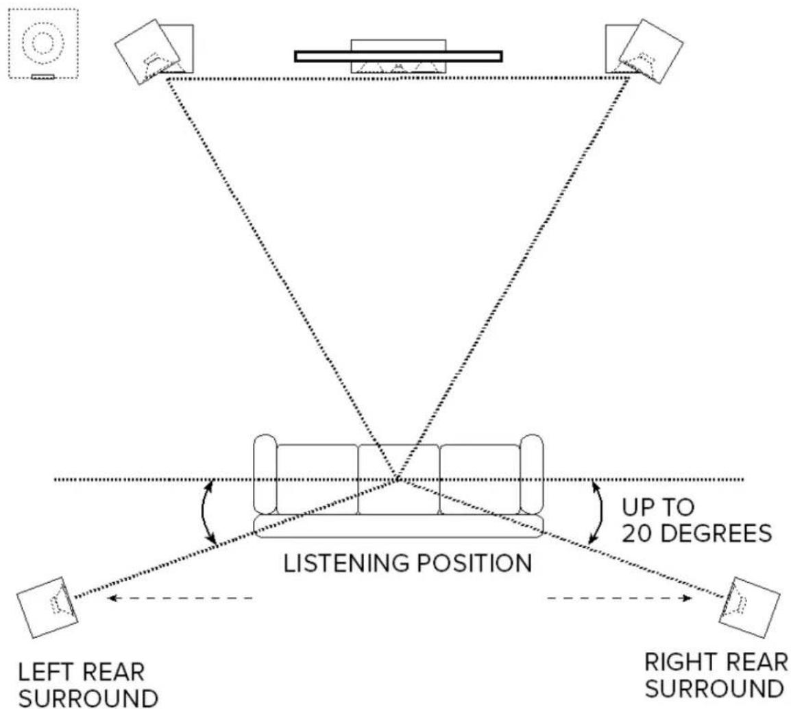 ELAC Carina BS243.4 - Surround Sound Setup - 1