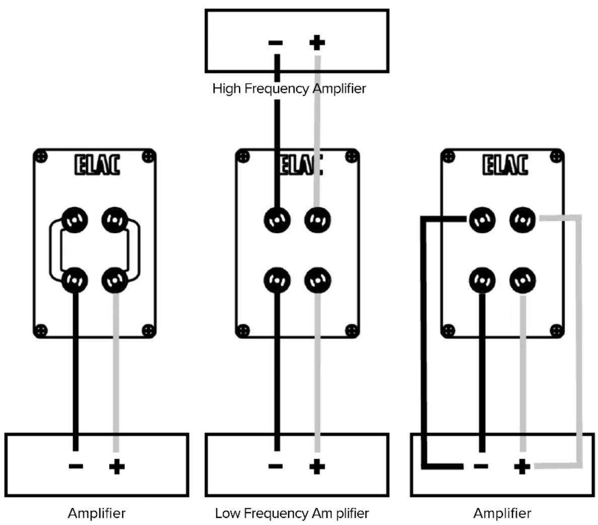 ELAC Carina BS243.4 - Connexion des haut-parleurs - 1