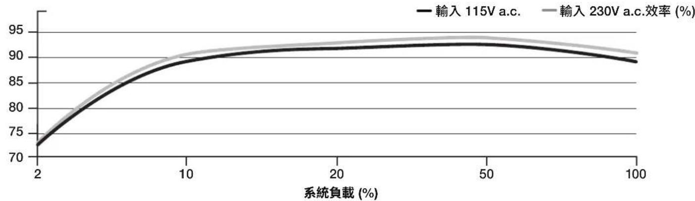 CORSAIR HX1200i - HX1000i 隨附硬體和規格 - 1