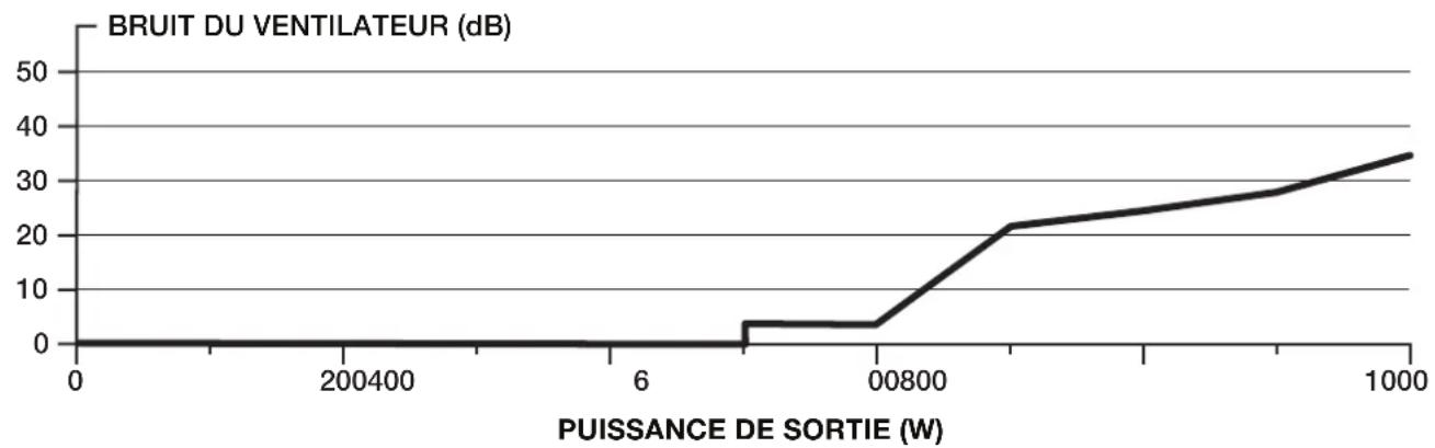 CORSAIR HX1000i - COURSE DE BRUIT DU VENTILATEUR DU BLOC D'ALIMENTATION CORSAIR HX1000i - 1