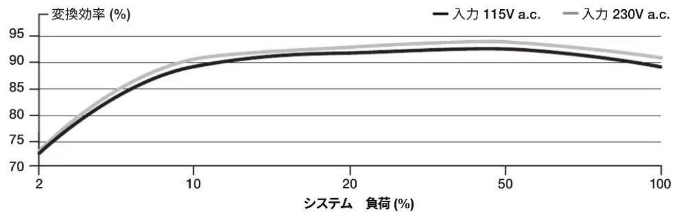 CORSAIR HX1000i - HX1000i同梶八一ドウアと仕樣 - 1
