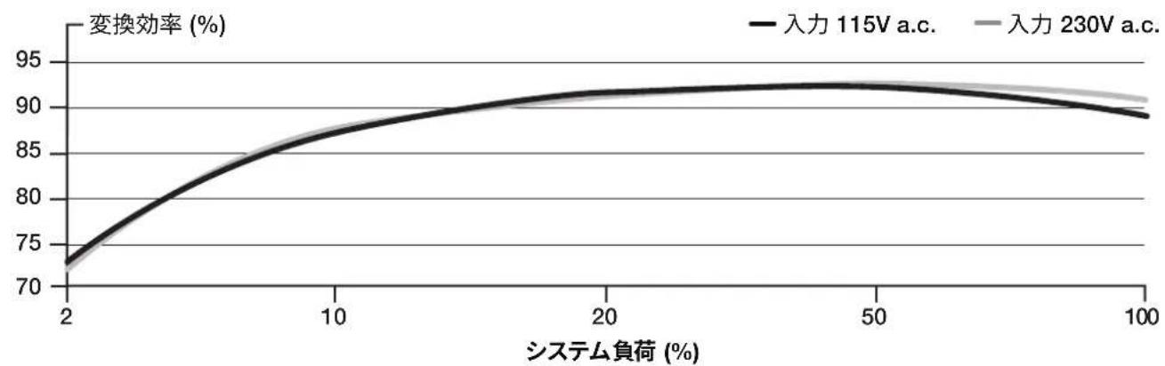 CORSAIR HX1000i - HX1500i同梶八一ドウアと仕樣 - 1