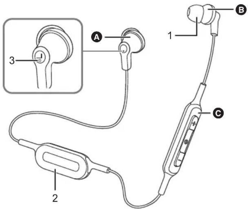 PANASONIC RPHJE120B - Noms de pièces - 1