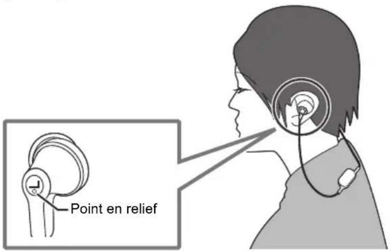 PANASONIC RPHJE120B - Comment porter les écouteurs - 1