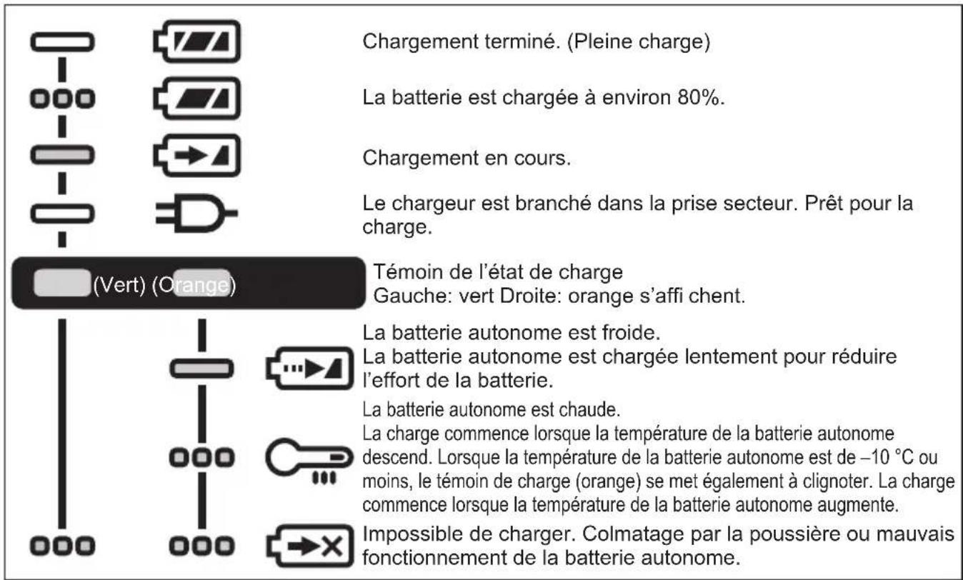 PANASONIC EY46A5 - INDICATION DU VOYANT - 1