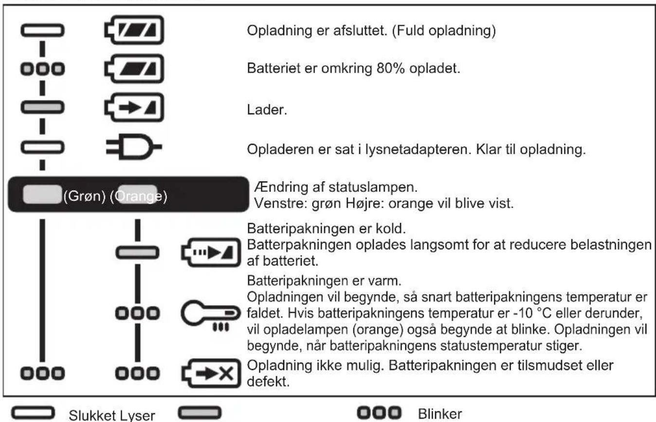 PANASONIC EY46A5 - LAMPEINDIKATION - 1