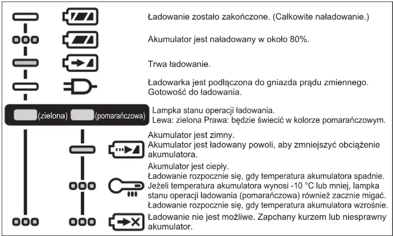 PANASONIC EY46A5 - SYGNALIZACJA WIZUALNA - 1