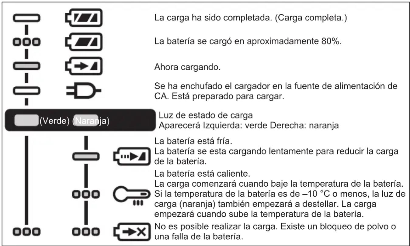PANASONIC EY46A5 - INDICACION DE LA LÁMPARA - 1