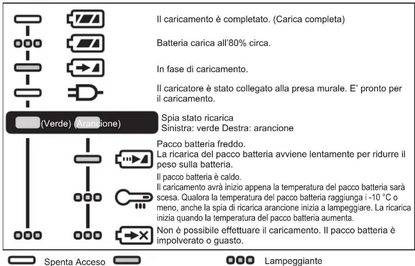 PANASONIC EY46A5 - NOTA: - 2