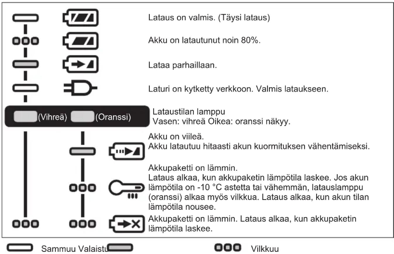PANASONIC EY46A5 - LAMPUN MERKINNÄT - 1