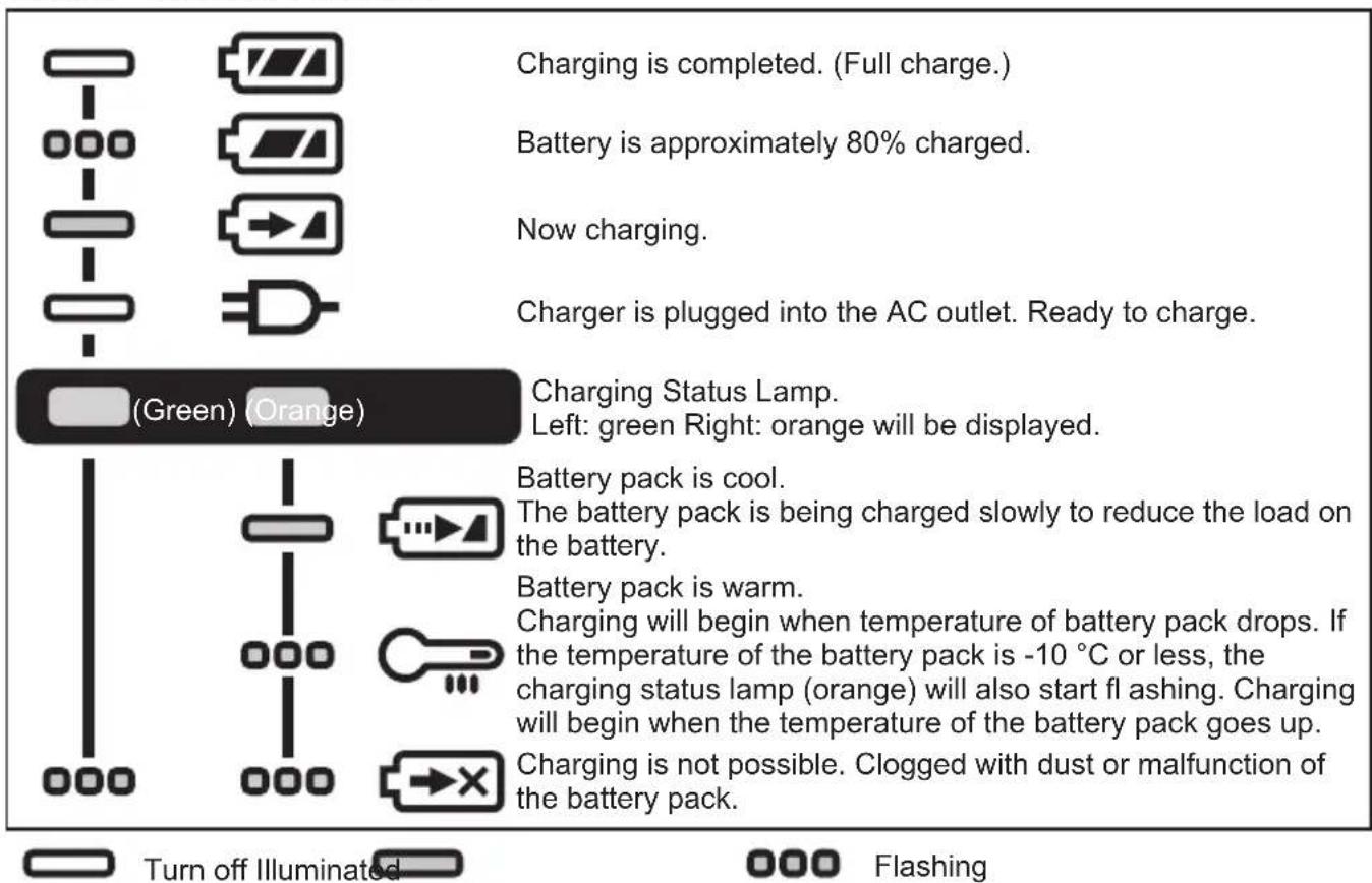 PANASONIC EY46A5 - LAMP INDICATIONS - 1