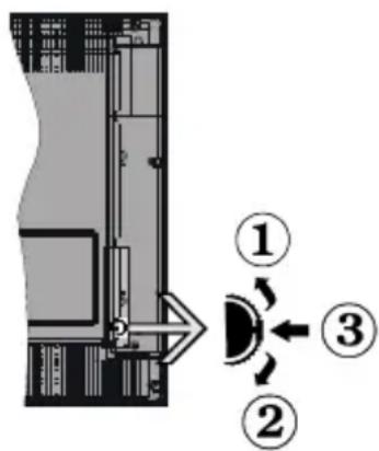 OCEANIC OCEALED24S19B3 - Commutateur de commande et fonctionnement de la TV - 1