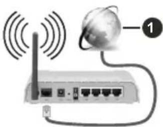 OCEANIC OCEALED24S19B3 - Ligar a ama Rede sem fios - 1