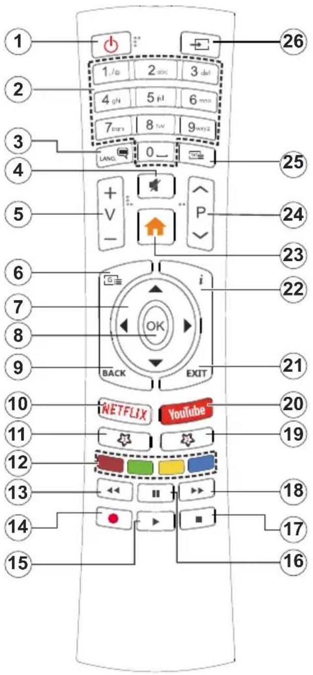 OCEANIC OCEALED24S19B3 - Restricciones del País - 1