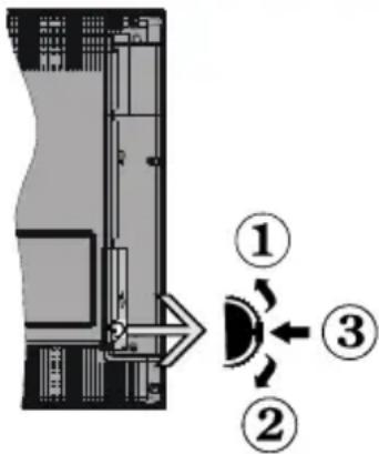 OCEANIC OCEALED24S19B3 - TV Control Switch &amp; Operation - 1