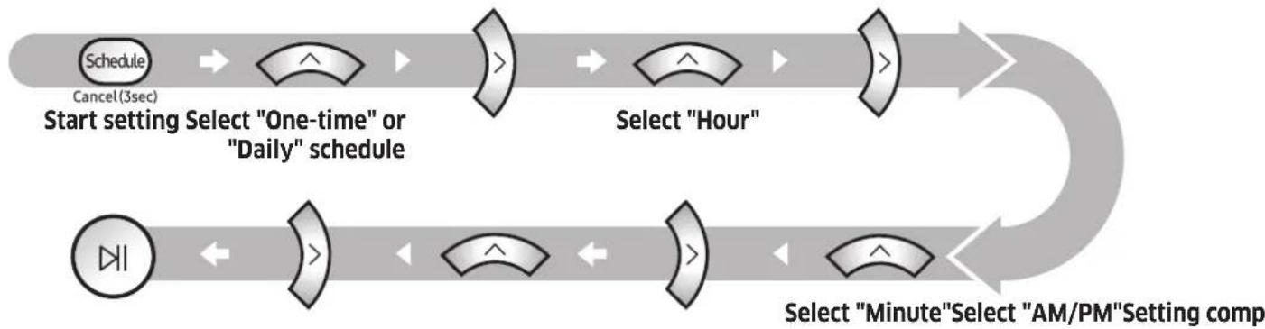 SAMSUNG VR2AM7065WS - Setting the schedule - 1