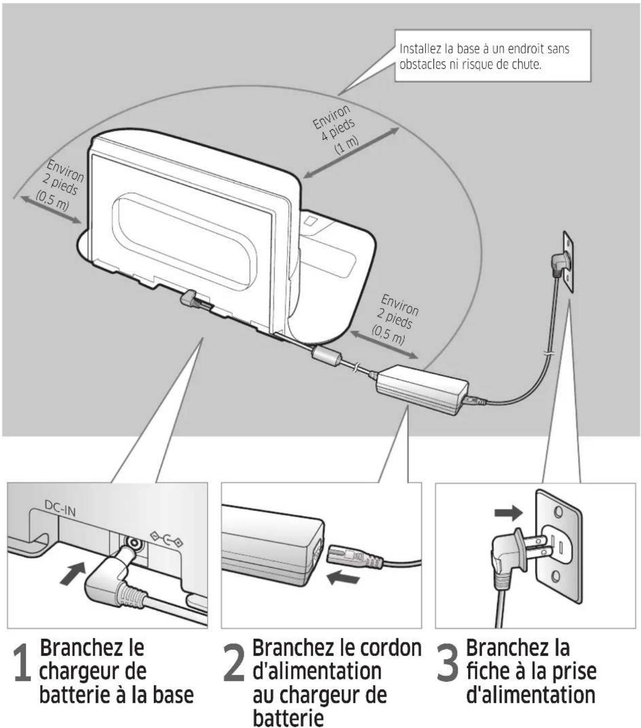 Installez la base à un endroit sans obstacles ni risque de chute. Environ 4 pieds (1 m) Environ 2 pieds (0,5 m) Environ 2 pieds (0,5 m) 1 Branchez le chargeur de batterie à la base 2 Branchez le cordon d'alimentation au chargeur de batterie 3 Branchez la fiche à la prise d'alimentation