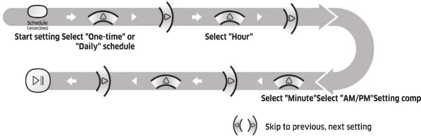 SAMSUNG VR2AM7065WS - Setting the schedule - 1