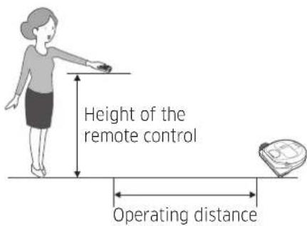 SAMSUNG VR2AM7065WS - Operating distance of the remote control - 1
