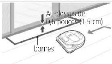 Au-dessus de 0,6 pouces (1,5 cm) bornes