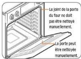 SAMSUNG NV51M9770DS - Porte du four - 1