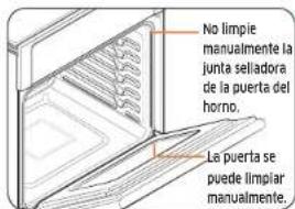 SAMSUNG NQ70M6650DS - Para lubricar los deslizadores de la parrilla deslizante - 8