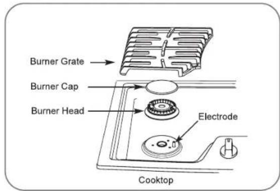 LG LCG3611BD - SEATED BURNER ASSEMBLIES - 1