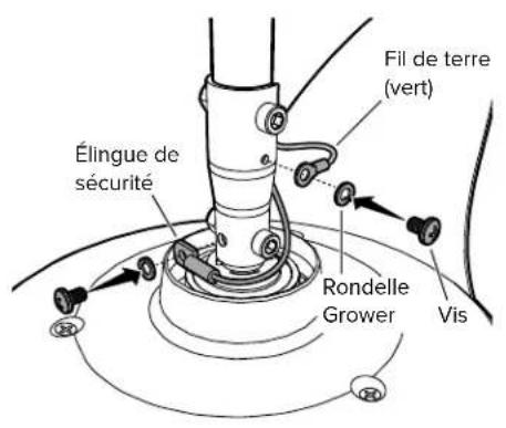 Big Ass Fans Haiku Indoor - Fixation de la partie inférieure de l'élingue de sécurité et du fil de terre - 1