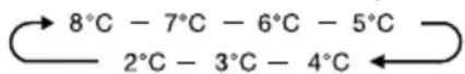 INVENTUM JVL2600 - TEMPERATUR DES KÜHLTEILS EINSTELLEN - 1