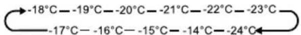 INVENTUM JVL2600 - RéGLAGE DE LA TEMPERATURE DU COMPARTIMENT DE CONGÉLATION - 1