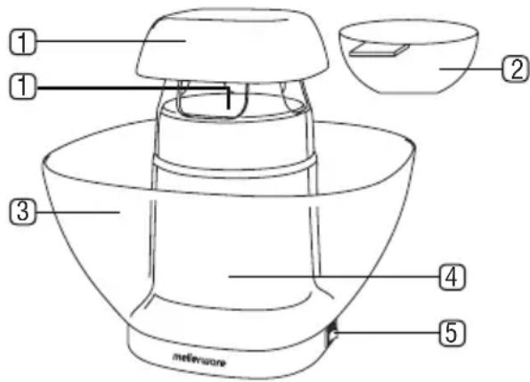 Mellerware Pop & Go 27302 - 1