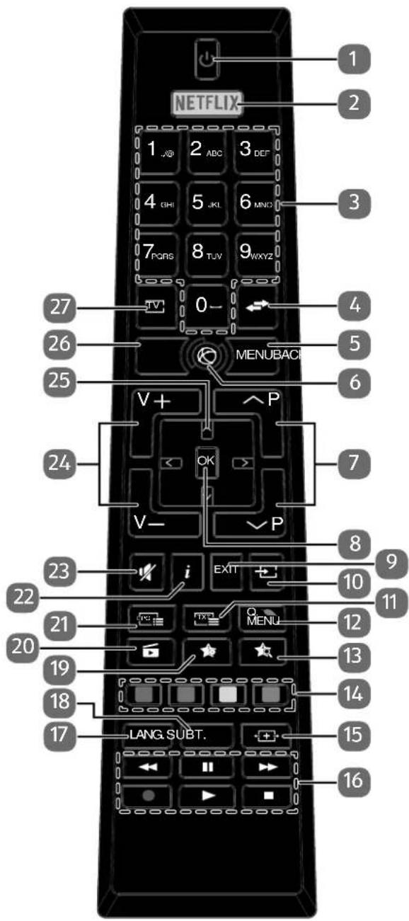 MEDION LIFE P14337 (MD 31337) - Fernbedienung - 1
