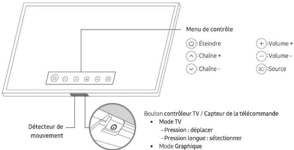 SAMSUNG UHD 65TU8000 - Utilisation de contrôleur TV - 1
