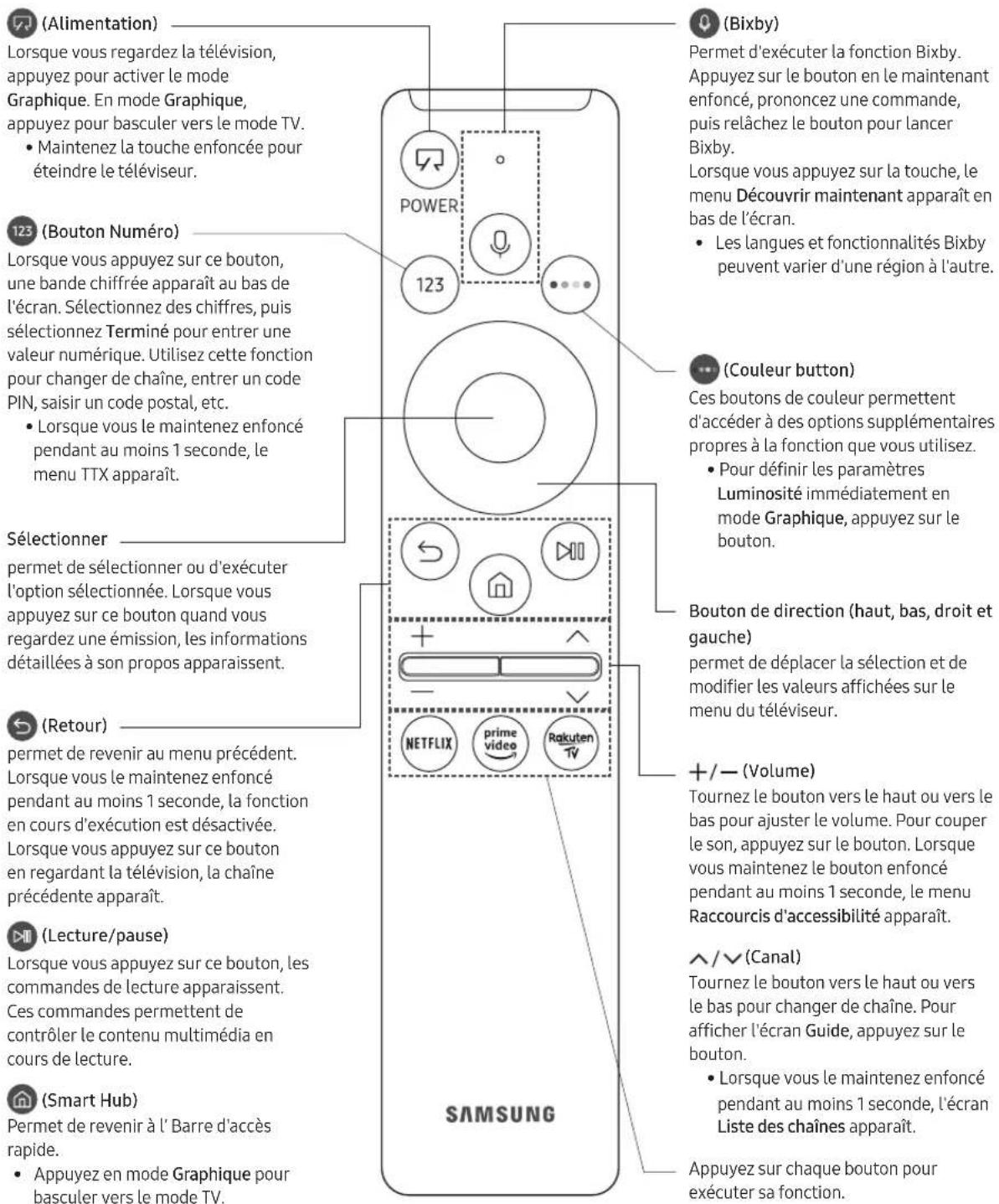 SAMSUNG UHD 65TU8000 - À propos des boutons de la Samsung Smart Remote - 1