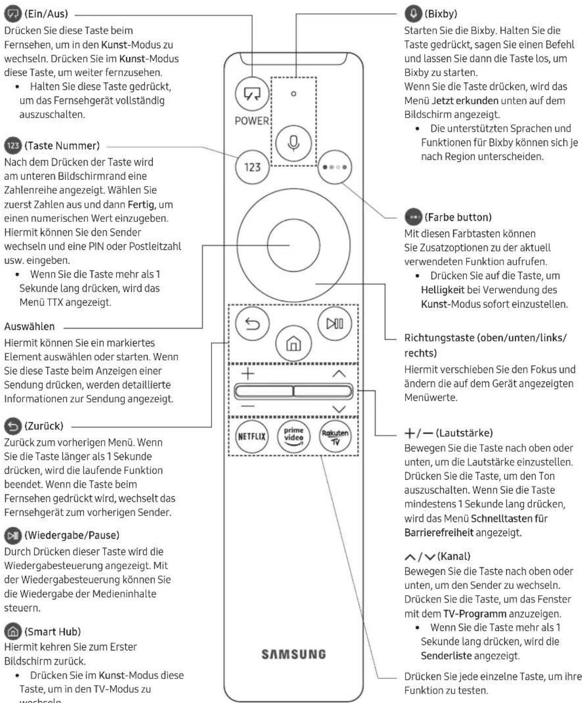 SAMSUNG UHD 65TU8000 - Über die Buttons auf der Samsung Smart Remote - 1