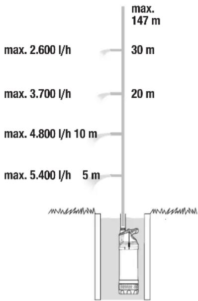 GARDENA 56004 Inox Auto - OPASNOST! Opasnost od guěnsja! - 3