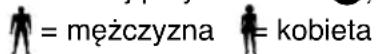 MEDISANA PS 438 - Programowanie danych osobowych - 1