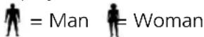 MEDISANA PS 438 - Programming personal data - 1