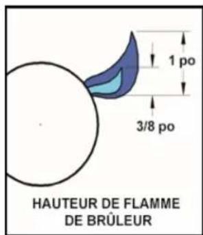 Hestan GMBR42CX2NGRD - RéGLAGE DE LA FLAMME DES TRELLIS BURNERS - 2