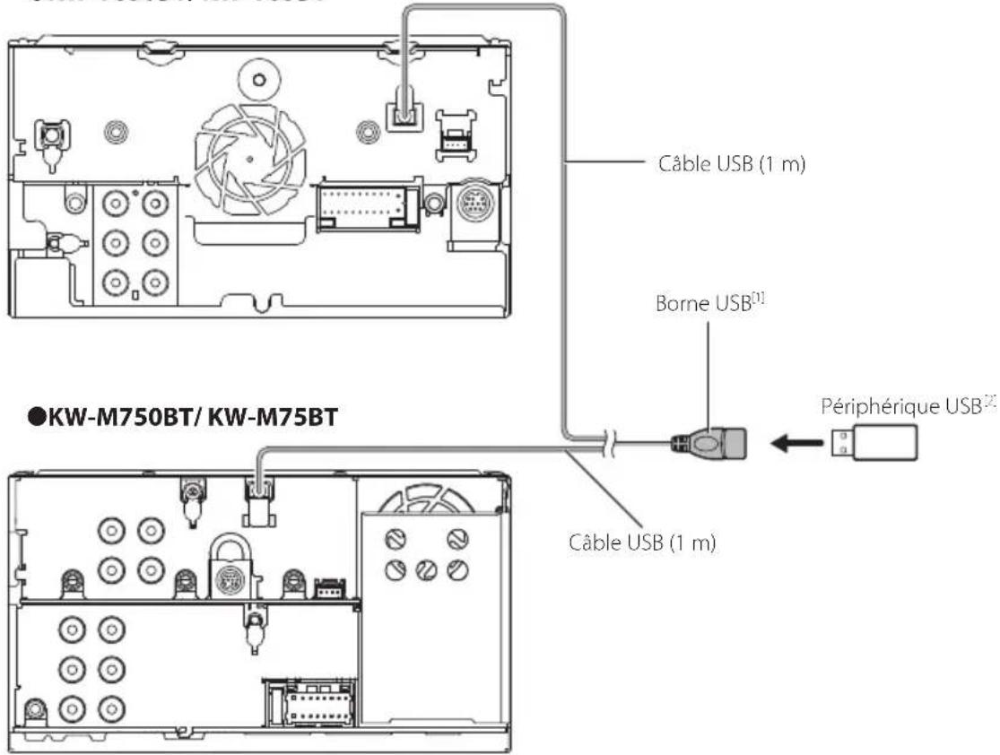 JVC KWM650BT - Connector un périphérique USB - 1