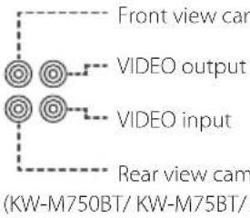 JVC KWM650BT - Connecting the system and external components - 6