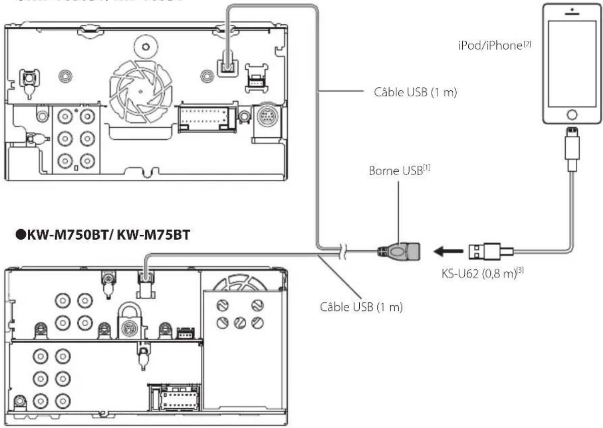 JVC KWV850BT - Branchement d'un iPod/iPhone - 1